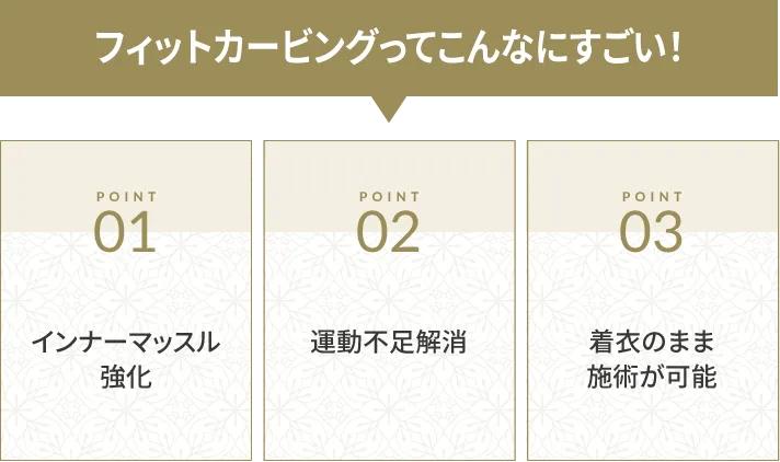 フィットカービングってこんなにすごい!