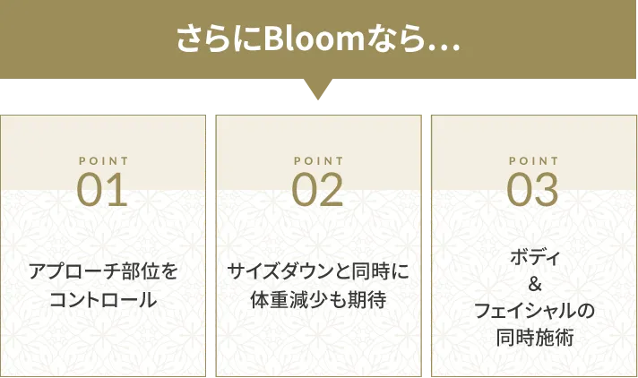 さらにBLOOMなら