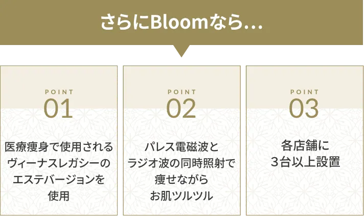 さらにBLOOMなら
